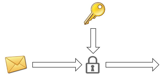 PGP encryption